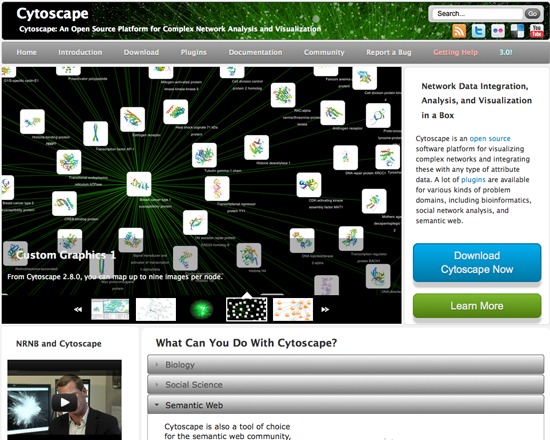Cytoscape