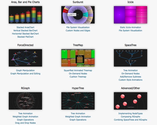 JavaScript InfoVis Toolkit