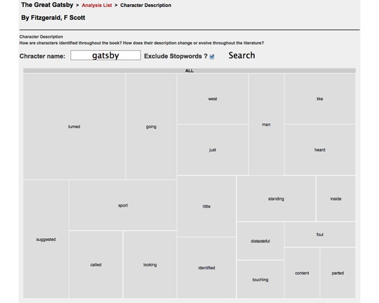 Visualizing Literature: Adjectives and Character (Treemap)