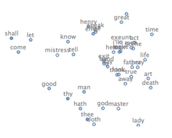 Voyant ScatterPlot