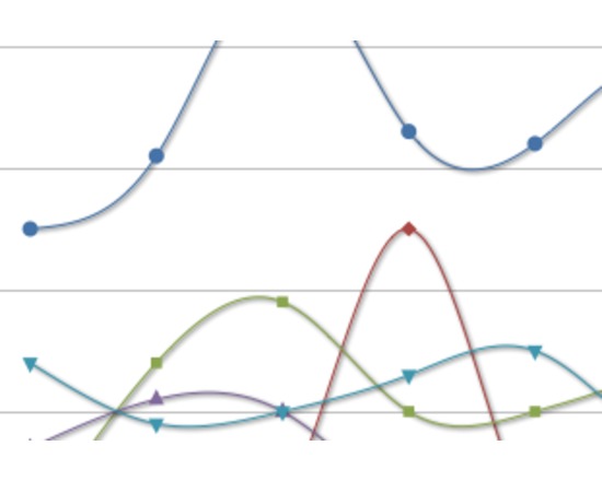 Voyant Term Frequencies Chart