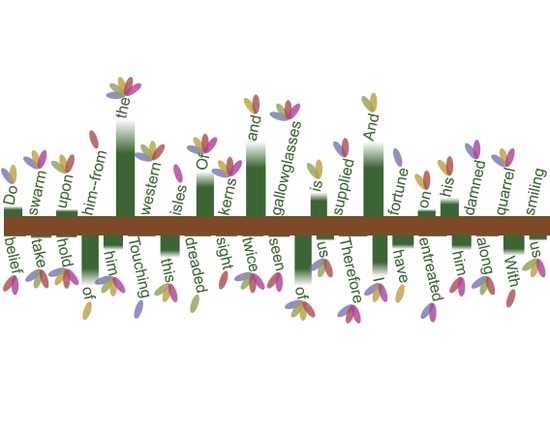 Voyant Flowerbed (beta)