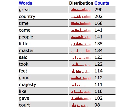 List Words - XML (TAPoRware)