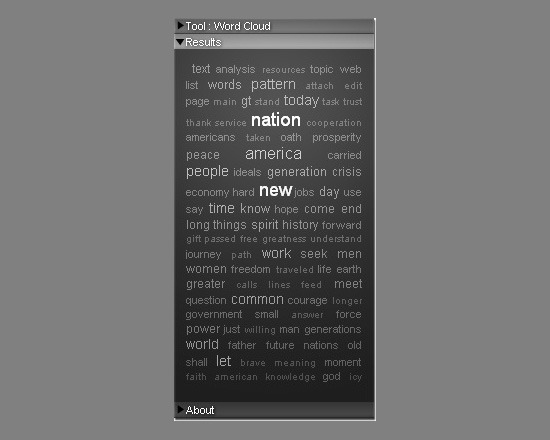TAToo (Text Analysis For Me Too)