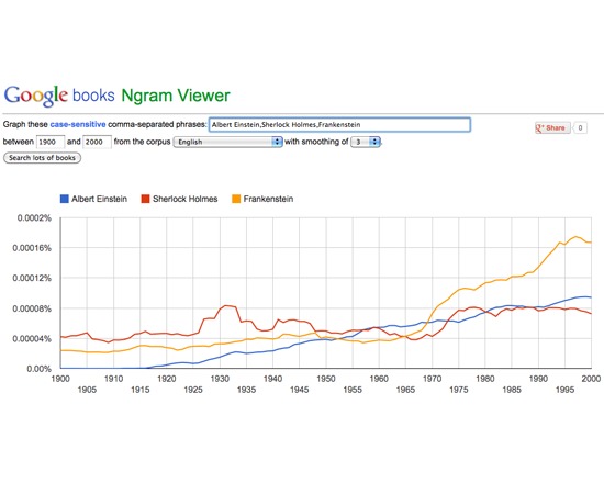 Google Ngram Viewer
