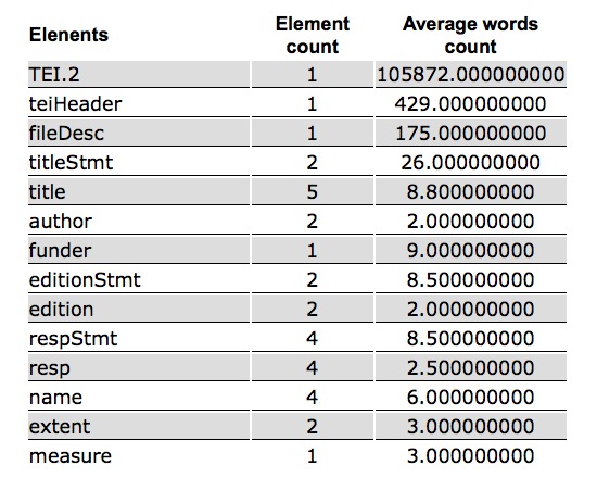 List XML Elements (TAPoRware)