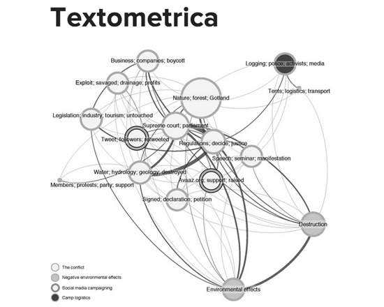Textometrica