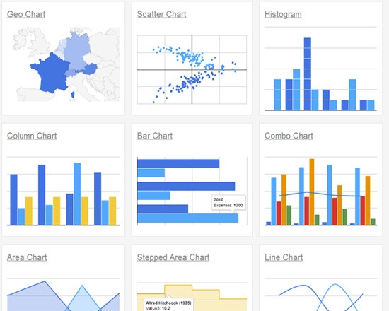 Google Charts