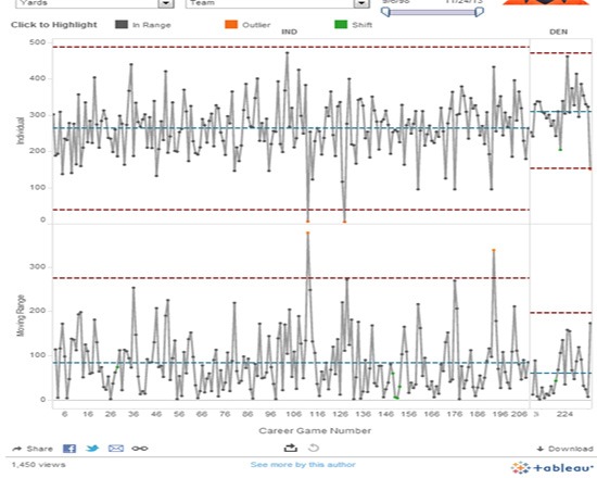 Tableau Public