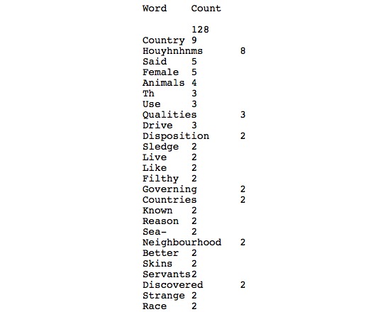 Collocation - Plain Text (TAPoRware)