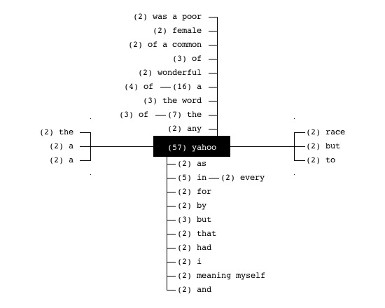 Fixed Phrase - HTML (TAPoRware)