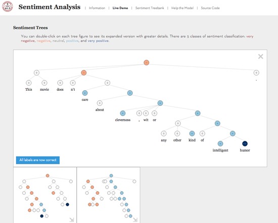 Stanford Sentiment Analysis