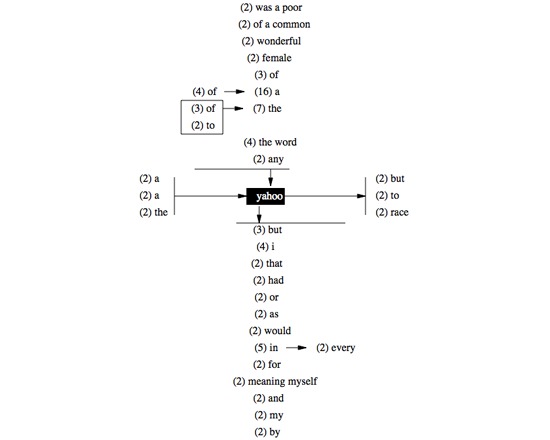 Fixed Phrase - XML (TAPoRware)