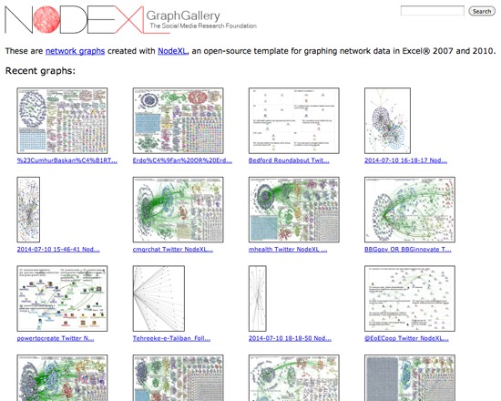 NodeXL