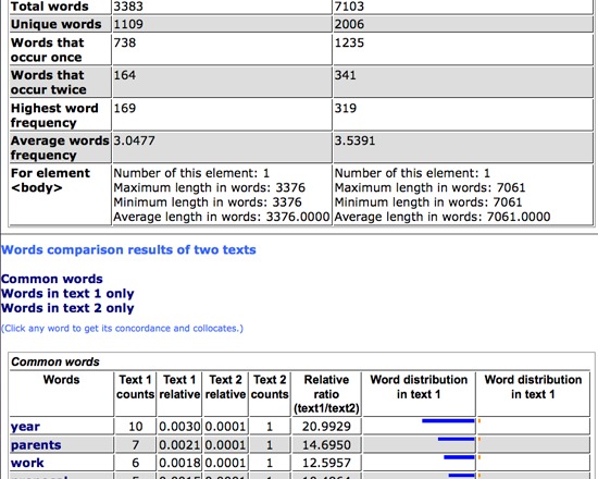 Comparator - HTML (TAPoRware)