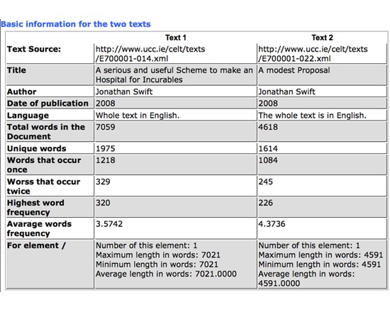 Comparator - XML (TAPoRware)