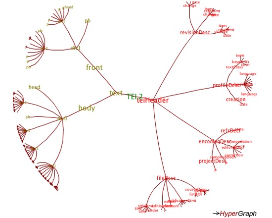 Hypergraph - XML (TAPoRware)
