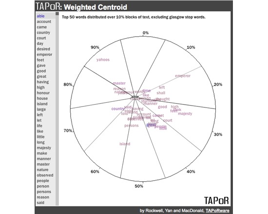 Weighted Centroid - Other (TAPoRware)