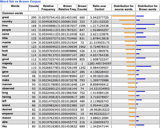 Compare With Control - Beta (TAPoRware)