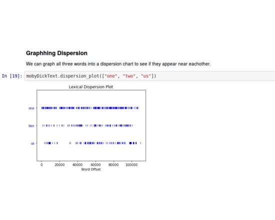 Plotting Distribution