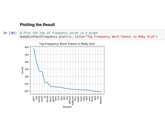 Plotting Word Frequency