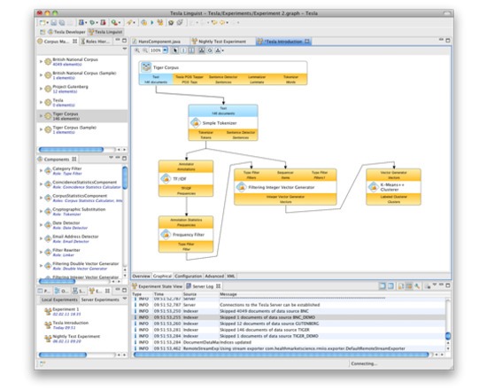 Text Engineering Software Laboratory