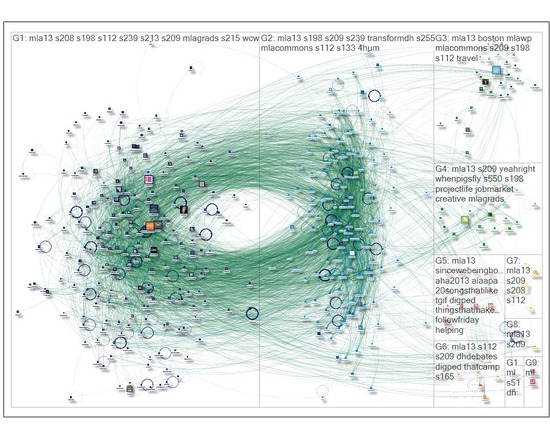 NodeXL Network Graphs