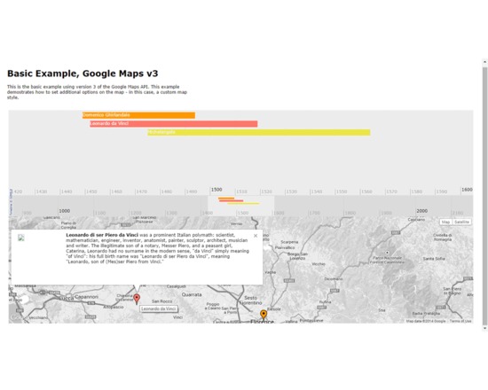 timemap