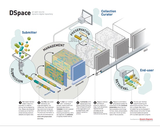 DSpace