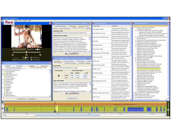 Annotator's Workbench