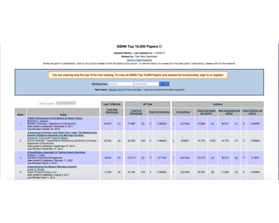 Social Science Research Network