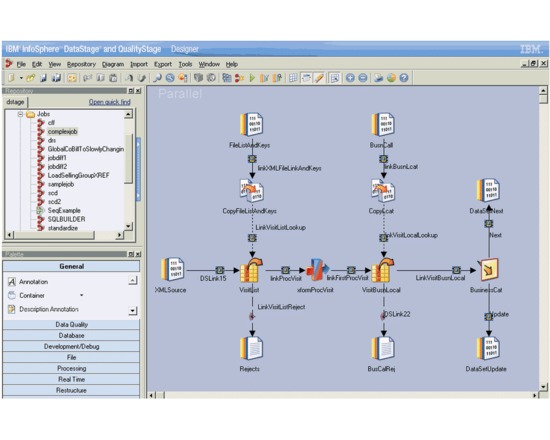 IBM InfoSphere